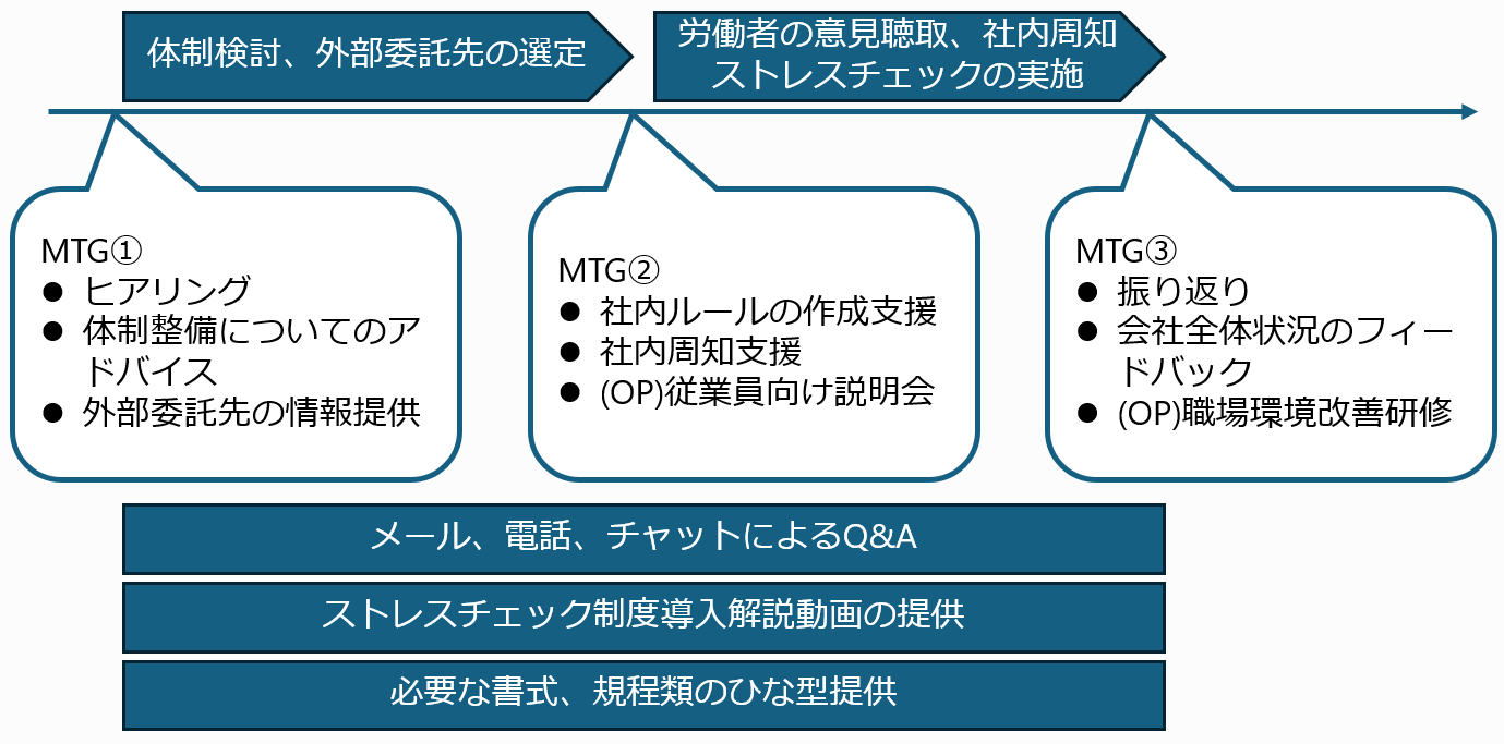 ストレスチェックサービス